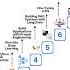 Roadmap To Become A Generative AI Expert For Beginners In 2025