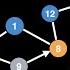 Breadth First Search Algorithm Shortest Path Graph Theory