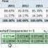 Excel Magic Trick 1208 Combine 4 Columns Into 1 Table For PivotTable Report Without Power Query