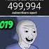 PewDiePie Vs T Series 6 Years Ago Vs Now