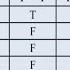Truth Values And Tables In Fuzzy Logic Truth Values And Truth Tables Class 12 In Hindi Shortcut