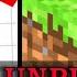 The Downfall Of Minecraft S Performance