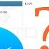 WhatsApp VS WeChat VS Facebook Messenger What Is Most Popular