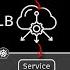 Kubernetes NodePort Vs LoadBalancer Vs Ingress