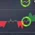 How To Trade With Breadth Indicators McClellan Oscillator Advance Decline Line Arms Index TRIN