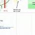 US Stock Market S P 500 SPY Cycle And Chart Analysis Price Projections Timing
