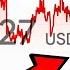 Sarepta Will Double Signals Point To A Buyout Charls River Buy Market Overvalued Martin Shkreli