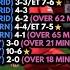 14 FEBUARY 2025 EA FC 25 FRIENDLY GIGI VS DATO X 1080P PLAYSTATION 5