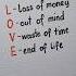 Full Form Of Love