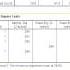 Chi Square Test In SPSS Interpretation