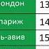 Заставка далее НТВ СОЛЬ 13 02 2014 13 Февраля 2014