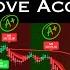 Eliminate False Signals Improve Accuracy Day Trading NQ Futures