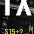 ONTX Stock DD Technical Analysis Price Prediction 4th Update