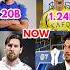 Ronaldo X Messi X Ibrahimovic X Faiq Bolkiah Shorts Funny Trending Edit Tiktok Viralshorts