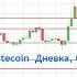 LTC Лайткоин дневка 06 02 25 Формирование сигнала в лонг от уровня 100 30