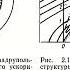 3 ОСНОВЫ ФИЗИКИ И ТЕХНИКИ УСКОРИТЕЛЕЙ