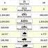 Russia Vs Ukraine Land Power Comparison Shortvideo Trending