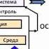 Теория систем и системный анализ Вводна лекция