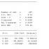 Interaction Terms In Stata