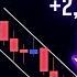 My Super Simple Scalping Strategy To Make 100k Month Ultra Simple And Fast