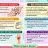 First Aid For Minor Burns Quick Easy Tips Healthtipsyt Burn Firstaid