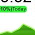 I Tracked 1 Of Derivatives It Points To XRP 100x