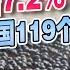 公布了 中国2025军费预计增长7 2 GPD增长5 川普国会演说 凸显两党分裂 印度又禁了119个中国APP 午安新西兰 20250306