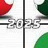 Error 404 Page Not Found Countryballs Edit Viral Shorts Fyp