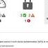 How To Enable MFA And How To Use AWS Trusted Advisor
