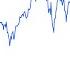 Smart Money Is Currently Doing This
