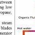 Lecture 9 Geothermal Energy Power Plant