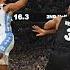 Gonzaga Vs North Carolina 2017 National Championship Game In 7 Minutes