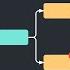 How To Make A UML Sequence Diagram