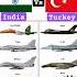 India Vs Turkey Comparison India Jaihind Bharat Turkey Shorts