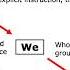 Lisa Klein Presentation On Writing Practice Guides