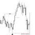 Liquidity Sweeps Forex Smc