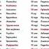 Название годовщин свадьбы по годам источник любви рекомендации свадьба