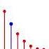 Splines In 5 Minutes Part 1 Cubic Curves