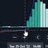 HUGE PROFITS MACD EMA 5MIN AND 15MIN SCALPING INDICATOR EXPLAINED