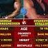 Arnold Schwarzenegger Vs Sylvester Stallone