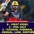 RCB Makes History 10 Different Batters With 50 Scores Trending Ipl2025 Viralvideo Rcbvspbks