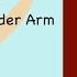 Learn German German Vocabulary Die Körperteile Body Parts Der Körper A1