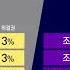 회장님들 나 떨고 있니 3 룰에 한층 더 취약해진 경영권 방어 NEWS 18