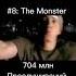 топ 10 песен Eminem