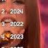 Italy At Eurovision 2021 2025 My Top 5