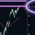 Where Gamma Exposure Is Pointing To Next