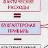 Основы корпоративных финансов Специфика анализа фирмы на основе принципов корпоративных финансов 3