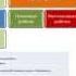 День открытых дверей Простоев нет Prostoev Net