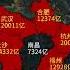 通過地圖看世界 江西